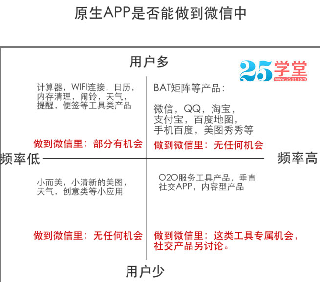APP創(chuàng)業(yè)者 H5頁面設(shè)計(jì) 微信開發(fā) APP開發(fā)