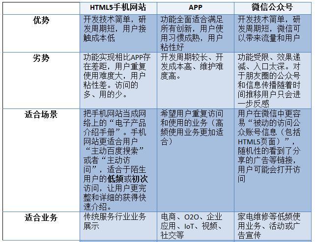 APP創(chuàng)業(yè)者 H5頁面設(shè)計(jì) 微信開發(fā) APP開發(fā)