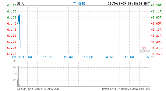 奇虎與光線分手：轉(zhuǎn)讓45%先看網(wǎng)絡(luò)股權(quán)
