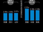 決戰(zhàn)今晚！直擊水立方數(shù)據(jù)大屏秘密部隊(duì)