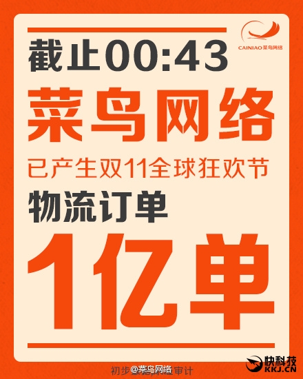 14分钟！2015天猫双11第一单送达