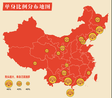 圖注：單身狗分布我國“兩極” 比例高達(dá)46%