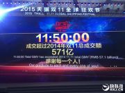國(guó)人購(gòu)買力真強(qiáng)！天貓雙11突破571億元
