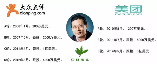 沈南鵬 大疆無(wú)人機(jī) 攜程 如家 京東