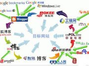 外鏈鋪廣之路如何走？外鏈實操戰(zhàn)術整理