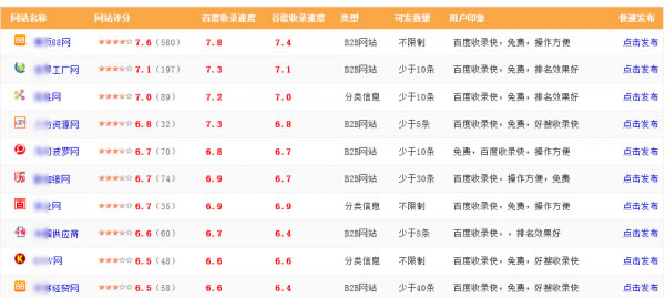 外鏈建設(shè) 外鏈推廣 網(wǎng)站外鏈優(yōu)化