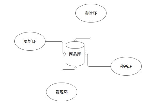 搜索引擎爬蟲 電商搜索優(yōu)化 電商搜索引擎 搜索技術(shù)