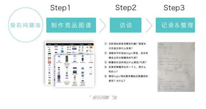 投石問路法
