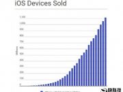 iOS設備8年總銷量超11億臺你貢獻了多少？