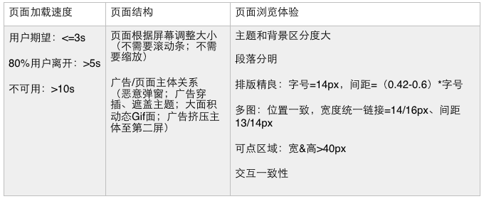 百度 蝶變行動 SEO spider網(wǎng)頁抓取 pattern聚合