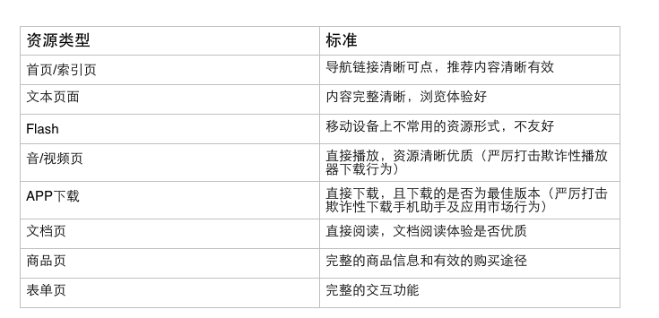 百度 蝶變行動 SEO spider網(wǎng)頁抓取 pattern聚合