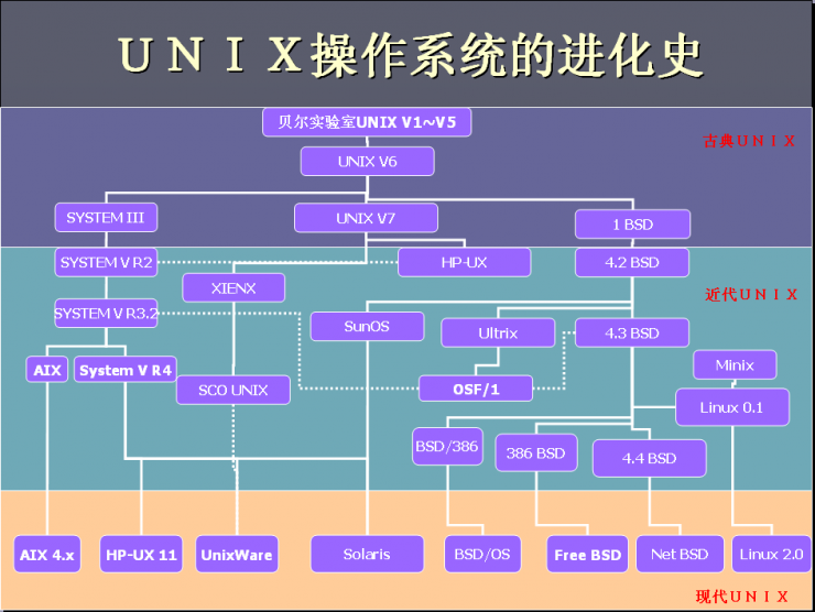 麒麟系統(tǒng)為何飽受非議？