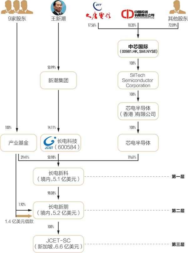 蘋(píng)果的億級(jí)訂單：SIP封裝是個(gè)什么角色？