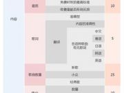 消息稱iPhone6c采用多彩金屬機(jī)身設(shè)計明年2月發(fā)布