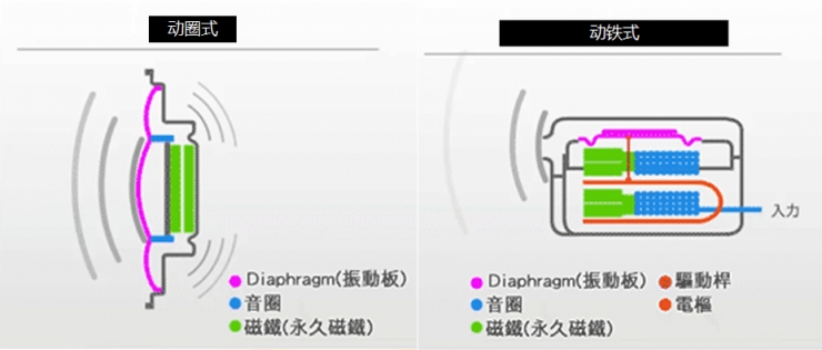 除了動次打次，什么才是選耳機(jī)正確的姿勢？
