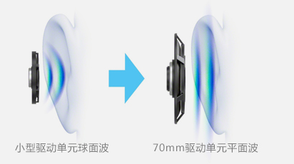 除了動次打次，什么才是選耳機(jī)正確的姿勢？
