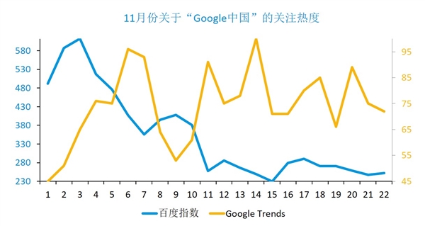 Google回來(lái)了！誰(shuí)在期待？誰(shuí)在恐慌？