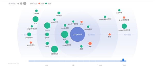 Google回來(lái)了！誰(shuí)在期待？誰(shuí)在恐慌？