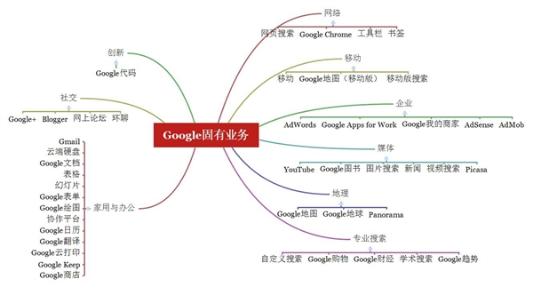 Google回來(lái)了！誰(shuí)在期待？誰(shuí)在恐慌？