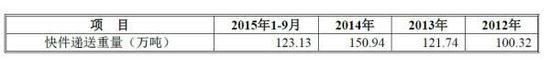 快遞 家底 一家 全國(guó) 申通