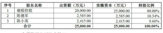 快遞 家底 一家 全國(guó) 申通