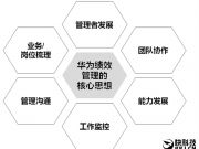 融資規(guī)模、估值、股份稀釋之間有什么關(guān)系？