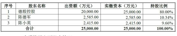 一張神圖：全國快遞公司原來是一家人