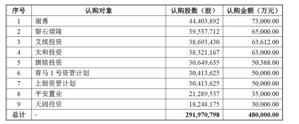 一張神圖：全國快遞公司原來是一家人