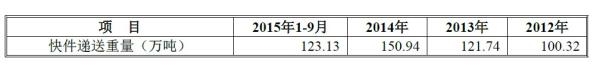一張神圖：全國快遞公司原來是一家人