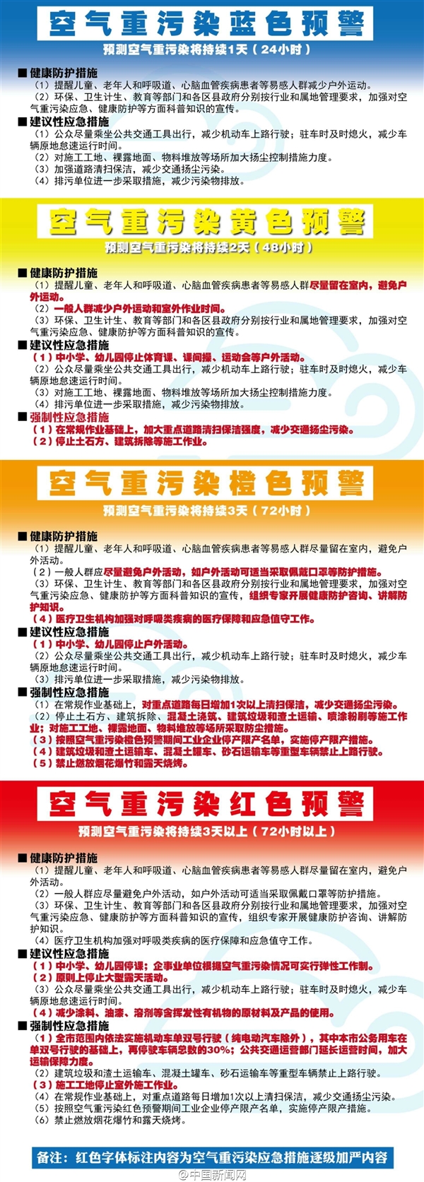 北京首次啟動霧霾紅色預警！汽車限行 中小學停課