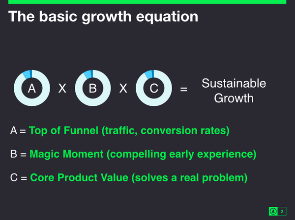 Growth Hack軼事：Facebook是怎么開(kāi)發(fā)活躍10億人的經(jīng)典功能