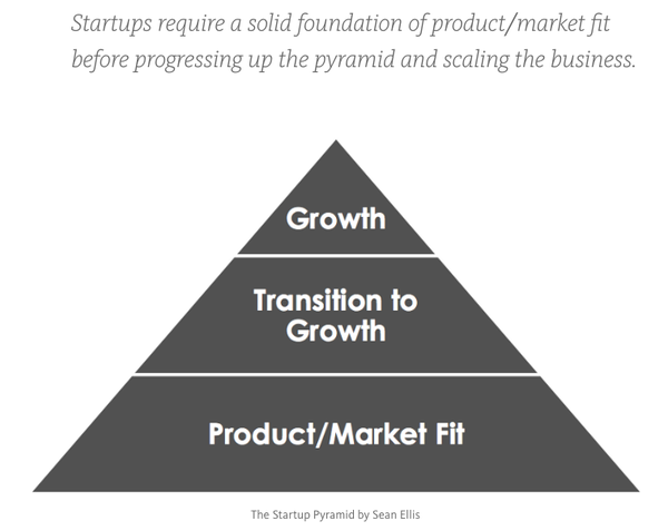 Growth Hack軼事：Facebook是怎么開(kāi)發(fā)活躍10億人的經(jīng)典功能