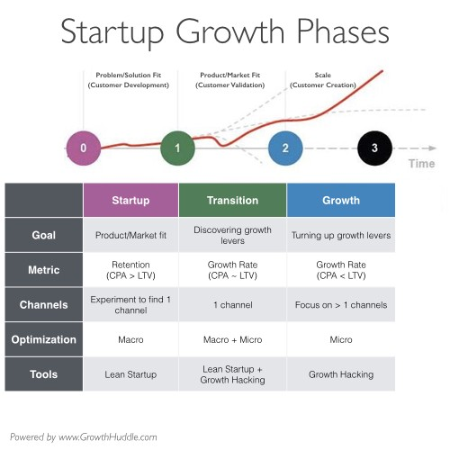 Growth Hack軼事：Facebook是怎么開(kāi)發(fā)活躍10億人的經(jīng)典功能