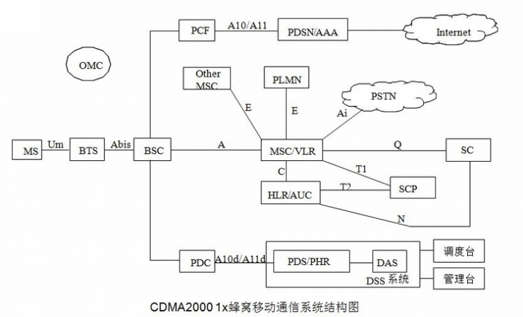 “基帶狂魔”高通和它的印鈔機(jī)——CDMA