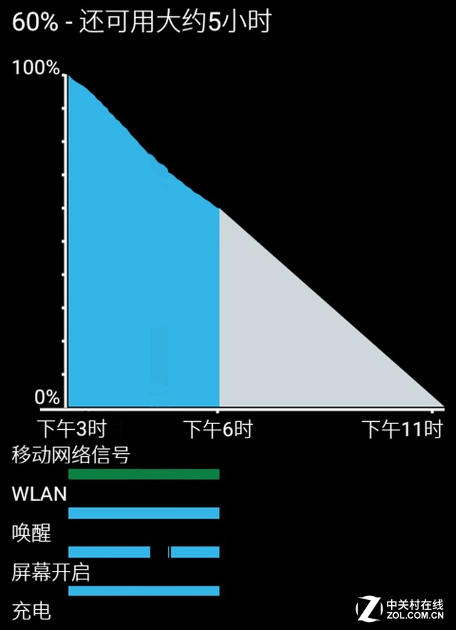出門不拿充電寶 AGM MINI手機續(xù)航測試 