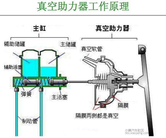 一百多年了，電動汽車底盤技術智能化得怎么樣了？