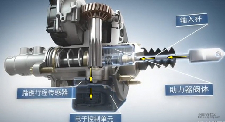 一百多年了，電動汽車底盤技術智能化得怎么樣了？