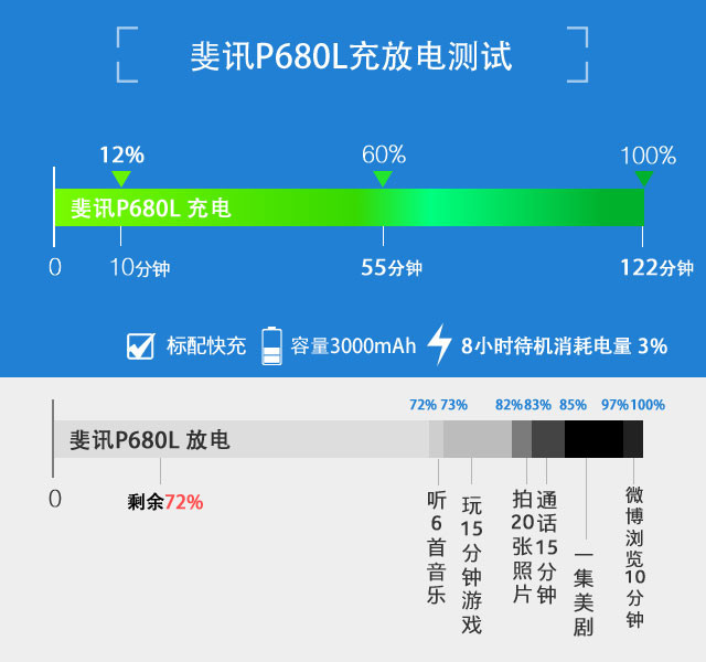 斐訊P860L全面評(píng)測 
