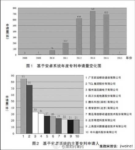 oppo專利第一 