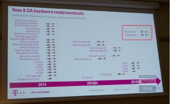 或是Z6? T-Mobile曝索尼Xperia新機(jī)計劃 