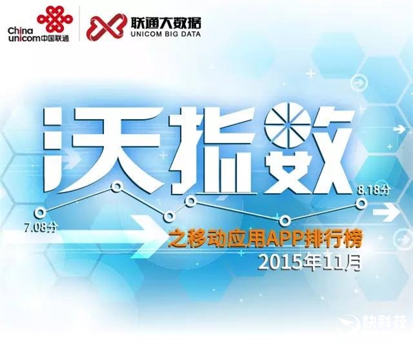 最新<a href=/mobile/ target=_blank class=infotextkey>手機(jī)</a>APP排行榜：騰訊太猛了！