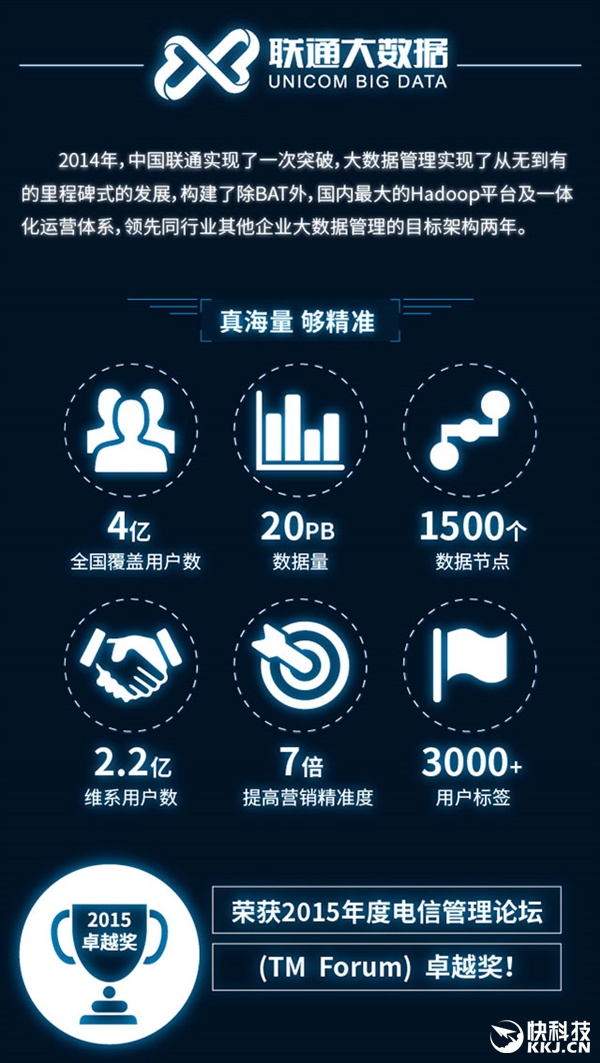 最新手機(jī)APP排行榜：騰訊太猛了！