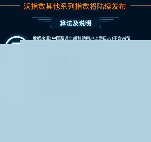 最新手機(jī)APP排行榜：騰訊太猛了！