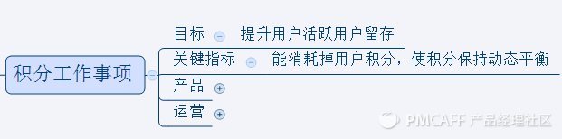 積分商城 積分商城開發(fā) 網(wǎng)站策劃 網(wǎng)站建設