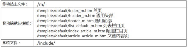 Dedecms網(wǎng)站 Dedecms網(wǎng)站移動化 網(wǎng)站移動化 網(wǎng)站優(yōu)化