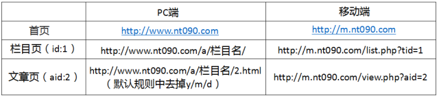 Dedecms網(wǎng)站 Dedecms網(wǎng)站移動化 網(wǎng)站移動化 網(wǎng)站優(yōu)化