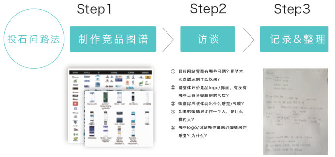 總監(jiān)級(jí)的思考！視覺(jué)設(shè)計(jì)該如何賦予產(chǎn)品個(gè)性？