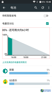 5000mAh有多強？實測飛利浦藍寶續(xù)航版 