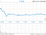 宜人貸上市首日收盤較發(fā)行價跌9%