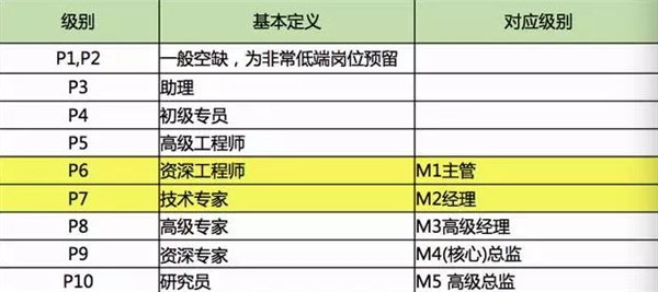 別人家的工資！在BAT做三年 普通員工能拿多少？